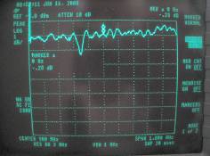 de 0 à 1800Mhz